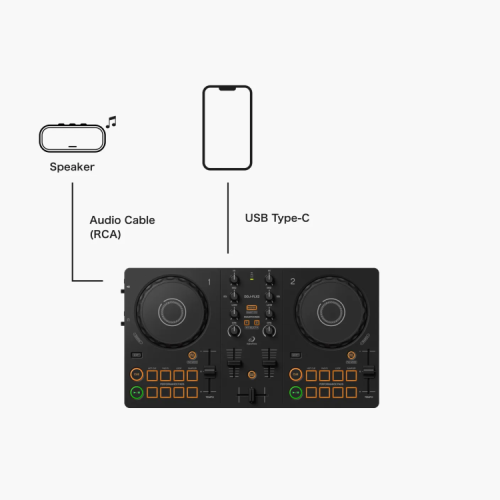 ⁦קונטרולר דיג’יי AlphaTheta DDJ-FLX2⁩ – תמונה ⁦4⁩